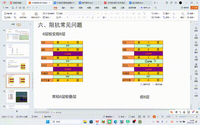 2026.3.11 开班 Cadence Allegro PCB + 嵌入式硬件实训